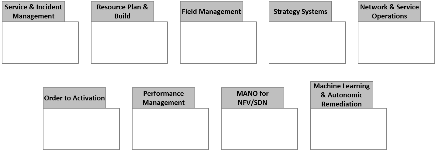 Functions for Cloud OSS